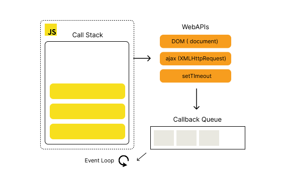 자바스크립트 이벤트루프