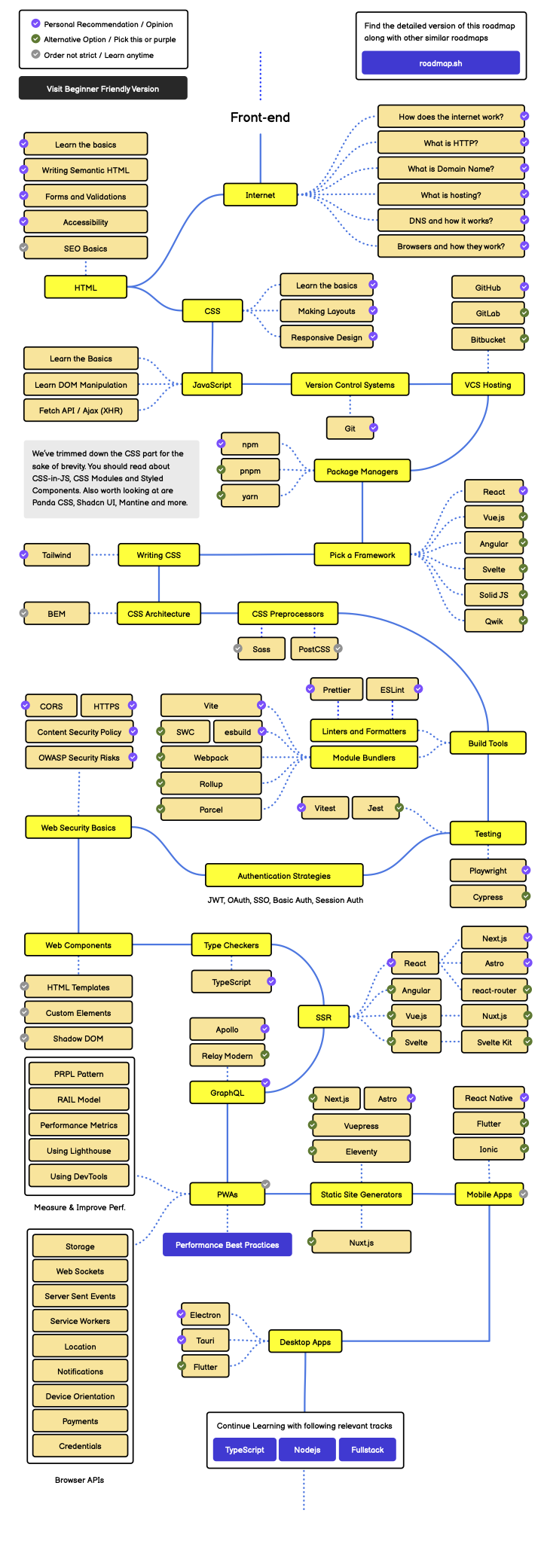 Frontend Roadmap Dropdown